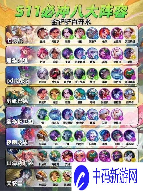 云顶之弈S6