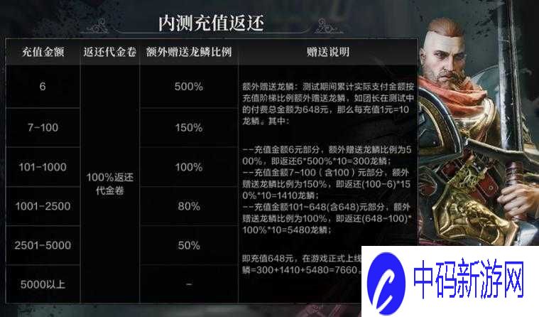 深渊地平线内测充值返利领取攻略