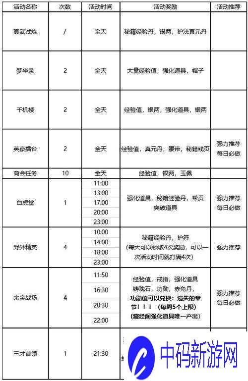 剑侠世界3赚钱攻略