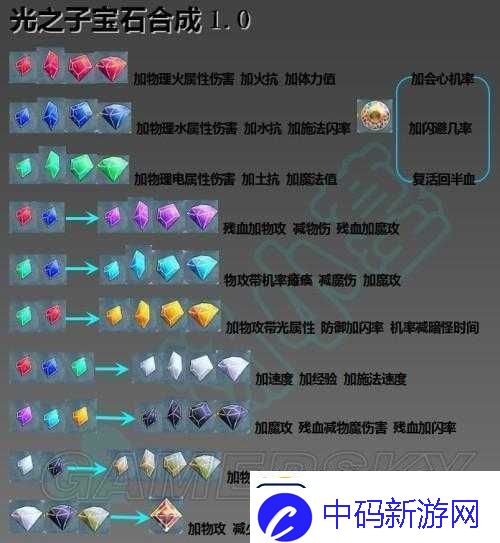 关于光之子宝石合成规则的详细全面解读