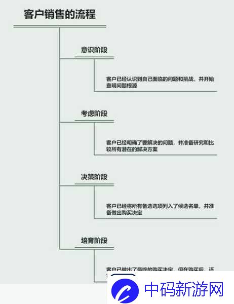 成免费的CRM资源失效打不开