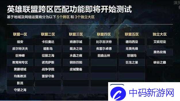 LOL手游跨区联机