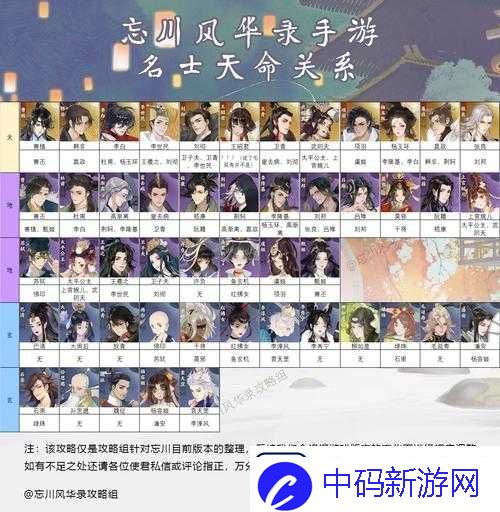 忘川风华录天命解锁攻略大全