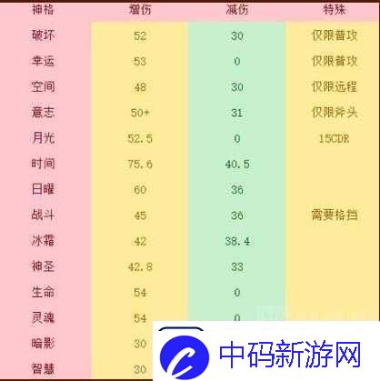 新手入门指南