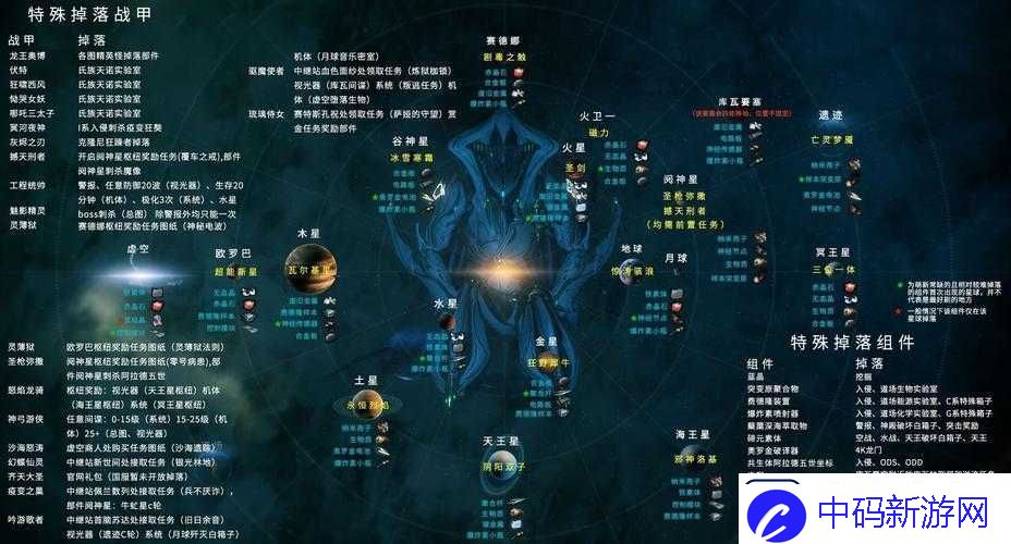 探寻星际战甲热能软泥高效刷取地点攻略