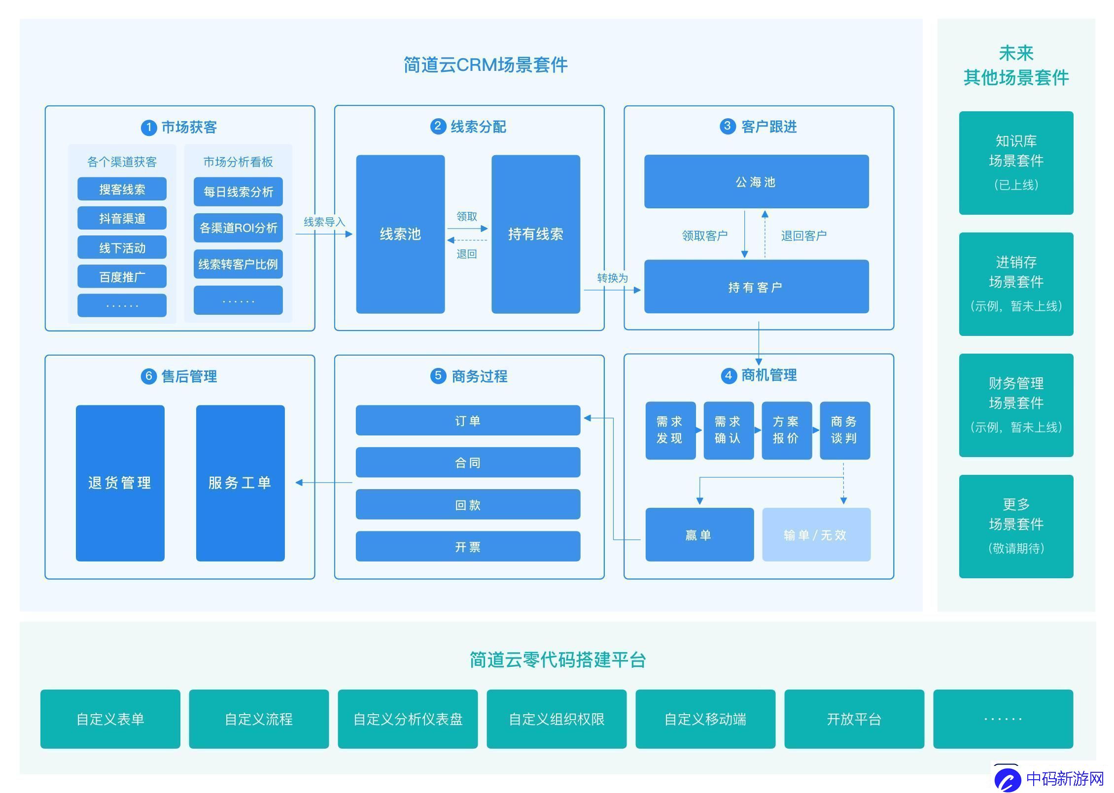 CRM狂潮来袭