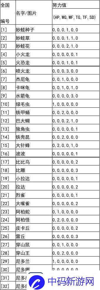 精灵宝可梦剑盾努力值能否清洗及努力值降低的具体方法