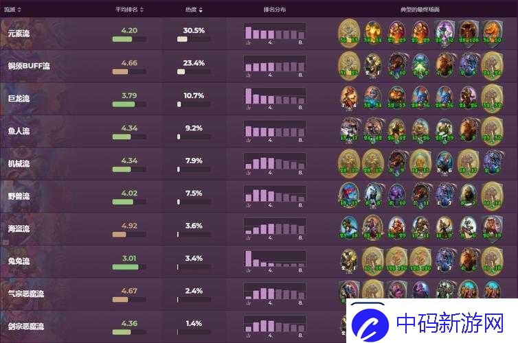 炉石传说酒馆战棋全方位攻略与小技巧详细汇总