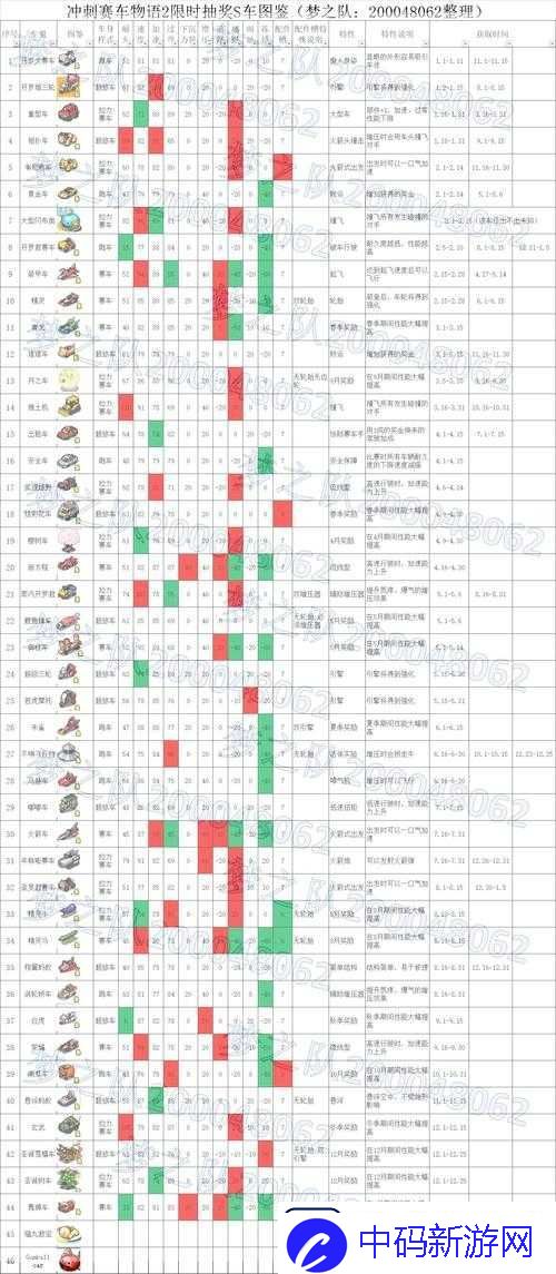 冲刺赛车物语2