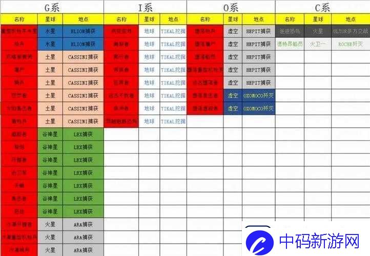 星际战甲小鸭子各级声望升级具体数值大揭秘
