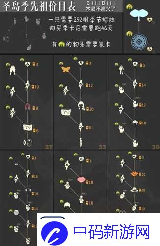 光遇圣岛季毕业蜡烛需求全解析