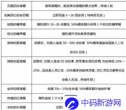 不思议迷宫快递员冈布奥