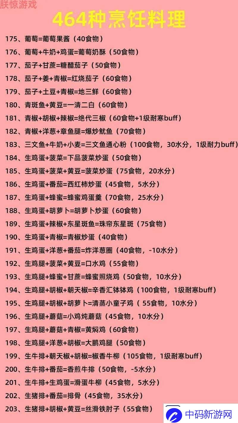 探索创造与魔法烹饪的无尽美味秘籍