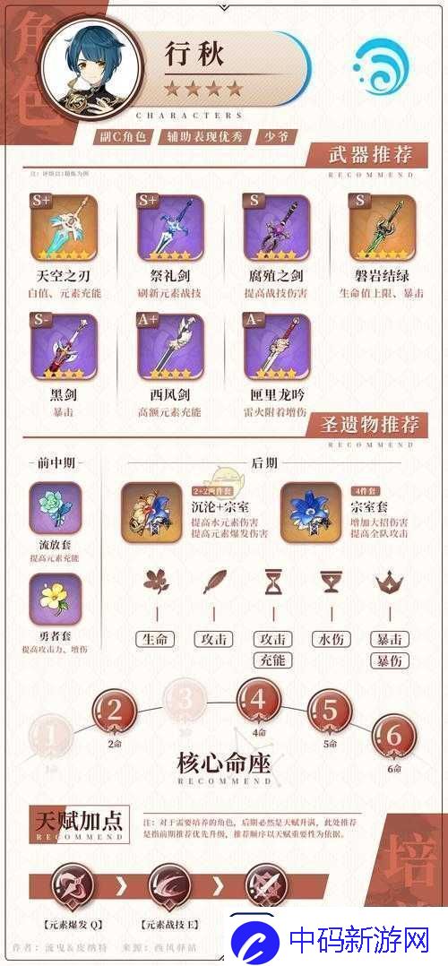 原神行秋好用与否行秋玩法及圣遗物搭配推荐