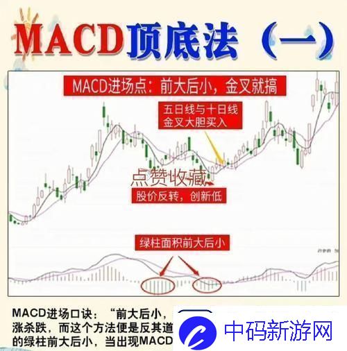 “MACD周期共震狂想曲