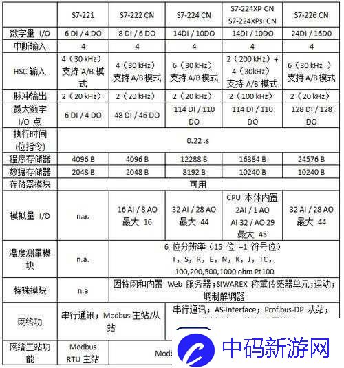 1v3ph对战模式解析