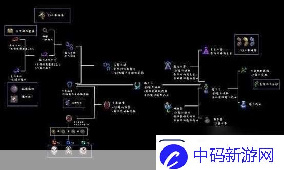 泰拉瑞亚专家模式专属物品有哪些专家模式专属物品大全