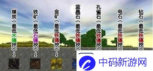 迷你世界挖钻石技巧