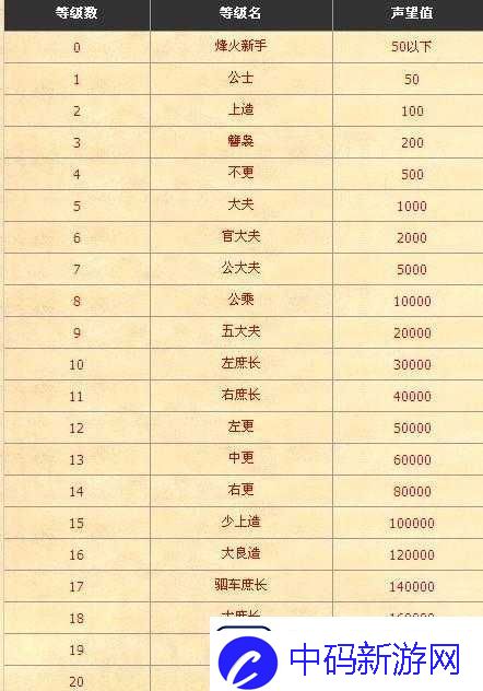 三国