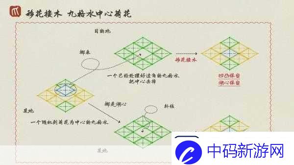 江南百景图人工湖怎么解锁