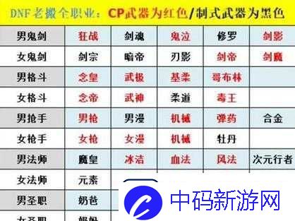 dnfcp专属武器名称揭秘