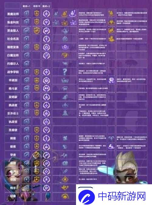 金铲铲之战双城传说必拿海克斯