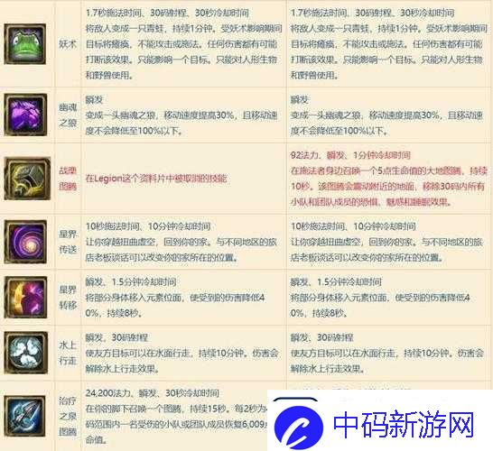 魔兽世界8.0新版本