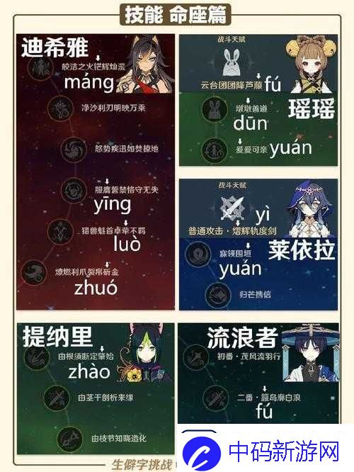 原神生僻字汇总挑战