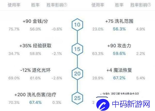 揭秘DOTA2全能天赋树完美攻略