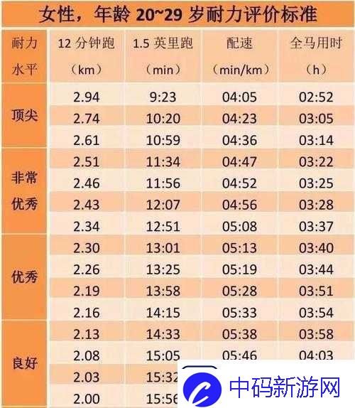 人马配速