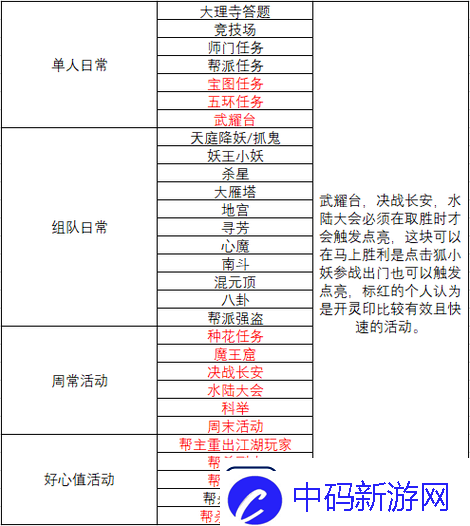 大话西游攻略之狐小妖加点详细教程