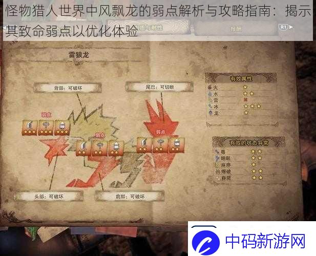 怪物猎人世界中风飘龙的弱点解析与攻略指南