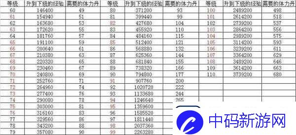 少年三国志英雄升级攻略