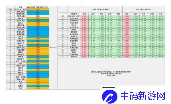 地下城与勇士手游