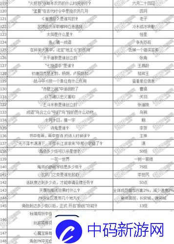 楚留香手游科举问答揭秘