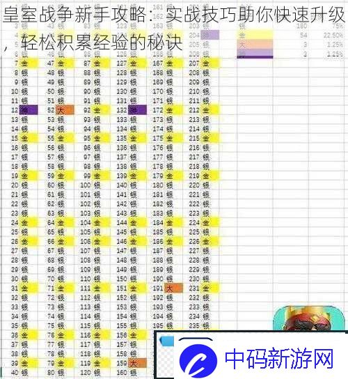 皇室战争新手攻略