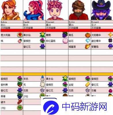 星露谷莉亚的旅行目的地和喜欢的礼物