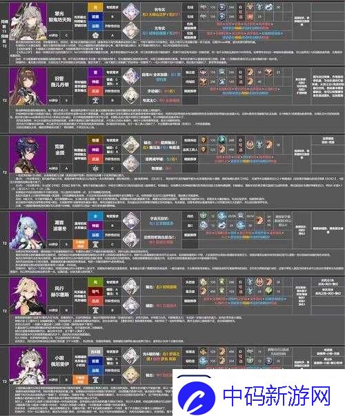 深空之眼慧光强度全面测评