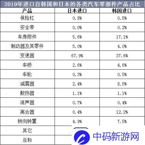 “零件对决