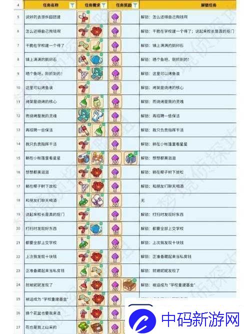 天天农场电影盛会第三阶段主线任务完美攻略速递