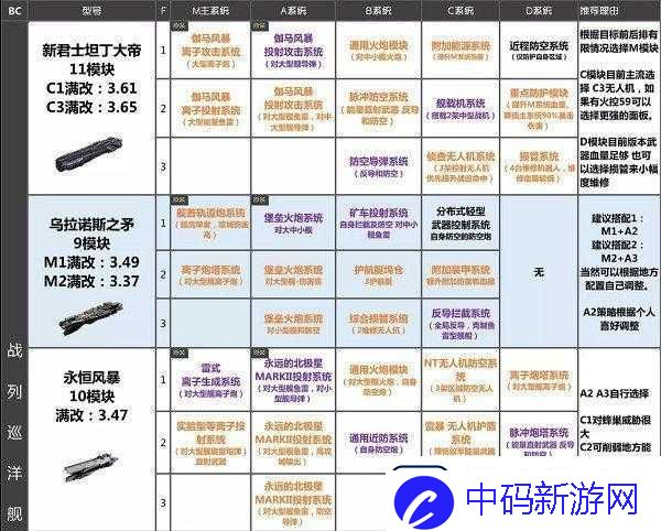 无尽拉格朗日内技术档案更换攻略