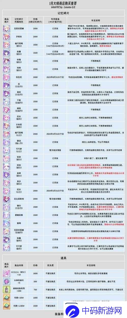 公主连结ReDive莉玛碎片掉落多地点及打捞攻略全析