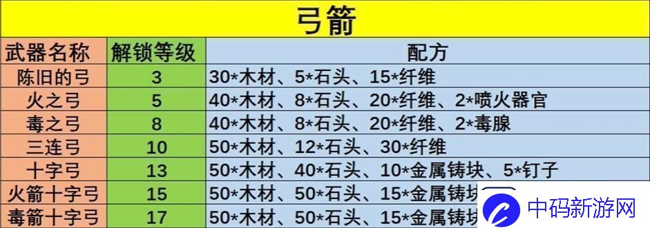 幻兽帕鲁武器配方是什么