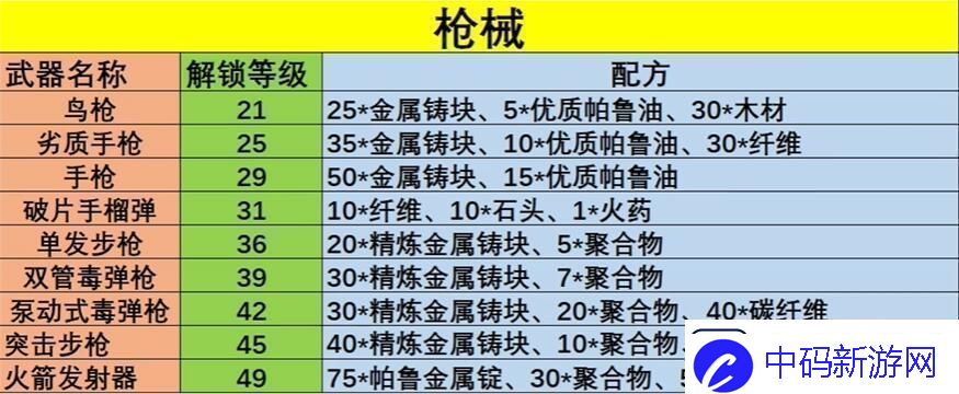 幻兽帕鲁武器配方是什么