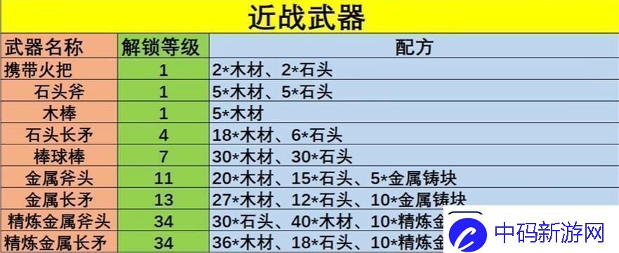 幻兽帕鲁武器配方是什么
