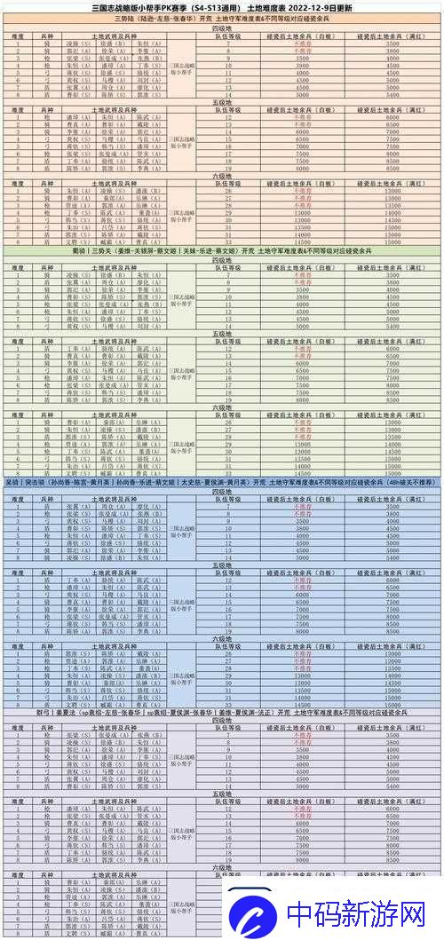 三国志战略版寻高级地攻略秘籍