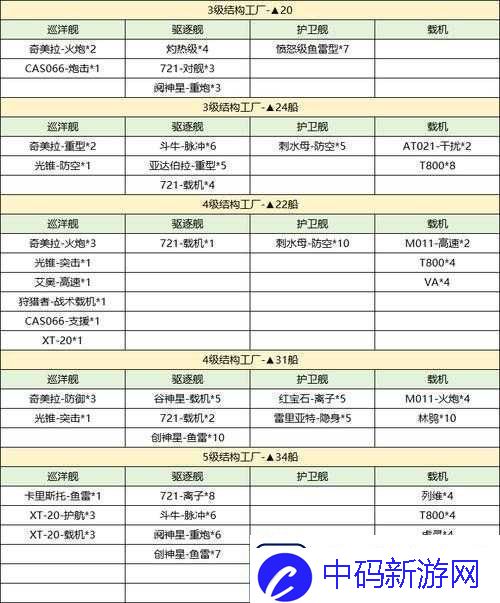 无尽的拉格朗日中炮艇制造全攻略