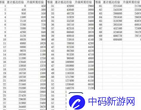 崩坏星穹铁道经验指南