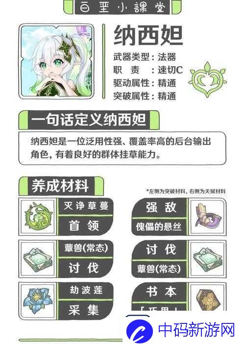 原神角色解析