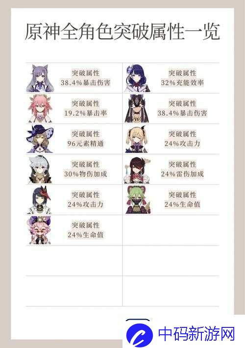 白夜极光贝弗利角色全解析